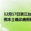 12月17日浙江臺州最新疫情消息今天實時數(shù)據(jù)通報：新增0例本土確診病例和0例無癥狀感染者