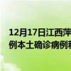 12月17日江西萍鄉(xiāng)最新疫情消息今天實時數據通報:新增0例本土確診病例和0例無癥狀感染者 12月17日江西萍鄉(xiāng)最新疫情消息今天實時數據通報:新增0例本土確診病例和0例無癥狀感染者