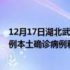 12月17日湖北武漢最新疫情消息今天實時數(shù)據(jù)通報：新增0例本土確診病例和0例無癥狀感染者