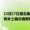 12月17日湖北襄陽(yáng)最新疫情消息今天實(shí)時(shí)數(shù)據(jù)通報(bào)：新增0例本土確診病例和0例無(wú)癥狀感染者