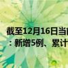 截至12月16日當前海南文昌最新疫情消息今天實時數(shù)據(jù)通報：新增5例、累計確診78例