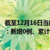 截至12月16日當(dāng)前浙江麗水最新疫情消息今天實(shí)時(shí)數(shù)據(jù)通報(bào)：新增0例、累計(jì)確診51例