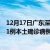 12月17日廣東深圳最新疫情消息今天實(shí)時(shí)數(shù)據(jù)通報(bào)：新增61例本土確診病例和0例無癥狀感染者