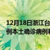 12月18日浙江臺州最新疫情消息今天實時數據通報：新增0例本土確診病例和0例無癥狀感染者