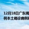 12月18日廣東揭陽(yáng)最新疫情消息今天實(shí)時(shí)數(shù)據(jù)通報(bào)：新增0例本土確診病例和0例無(wú)癥狀感染者
