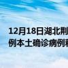 12月18日湖北荊門(mén)最新疫情消息今天實(shí)時(shí)數(shù)據(jù)通報(bào):新增0例本土確診病例和0例無(wú)癥狀感染者 12月18日湖北荊門(mén)最新疫情消息今天實(shí)時(shí)數(shù)據(jù)通報(bào):新增0例本土確診病例和0例無(wú)癥狀感染者