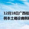 12月18日廣西桂林最新疫情消息今天實(shí)時(shí)數(shù)據(jù)通報(bào)：新增0例本土確診病例和0例無癥狀感染者