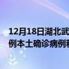 12月18日湖北武漢最新疫情消息今天實時數(shù)據(jù)通報：新增0例本土確診病例和0例無癥狀感染者