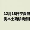 12月18日寧夏銀川最新疫情消息今天實(shí)時數(shù)據(jù)通報:新增0例本土確診病例和0例無癥狀感染者 12月18日寧夏銀川最新疫情消息今天實(shí)時數(shù)據(jù)通報:新增0例本土確診病例和0例無癥狀感染者