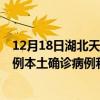 12月18日湖北天門最新疫情消息今天實時數(shù)據(jù)通報：新增0例本土確診病例和0例無癥狀感染者