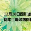 12月18日四川遂寧最新疫情消息今天實時數據通報：新增0例本土確診病例和0例無癥狀感染者
