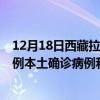 12月18日西藏拉薩最新疫情消息今天實時數(shù)據(jù)通報:新增0例本土確診病例和0例無癥狀感染者 12月18日西藏拉薩最新疫情消息今天實時數(shù)據(jù)通報:新增0例本土確診病例和0例無癥狀感染者