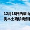 12月18日西藏山南最新疫情消息今天實(shí)時(shí)數(shù)據(jù)通報(bào):新增0例本土確診病例和0例無(wú)癥狀感染者 12月18日西藏山南最新疫情消息今天實(shí)時(shí)數(shù)據(jù)通報(bào):新增0例本土確診病例和0例無(wú)癥狀感染者
