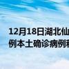 12月18日湖北仙桃最新疫情消息今天實(shí)時(shí)數(shù)據(jù)通報(bào)：新增0例本土確診病例和0例無癥狀感染者