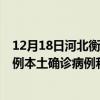 12月18日河北衡水最新疫情消息今天實(shí)時(shí)數(shù)據(jù)通報(bào):新增0例本土確診病例和0例無(wú)癥狀感染者 12月18日河北衡水最新疫情消息今天實(shí)時(shí)數(shù)據(jù)通報(bào):新增0例本土確診病例和0例無(wú)癥狀感染者