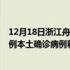 12月18日浙江舟山最新疫情消息今天實(shí)時(shí)數(shù)據(jù)通報(bào):新增0例本土確診病例和0例無(wú)癥狀感染者 12月18日浙江舟山最新疫情消息今天實(shí)時(shí)數(shù)據(jù)通報(bào):新增0例本土確診病例和0例無(wú)癥狀感染者