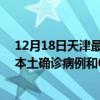 12月18日天津最新疫情消息今天實時數據通報:新增41例本土確診病例和0例無癥狀感染者 12月18日天津最新疫情消息今天實時數據通報:新增41例本土確診病例和0例無癥狀感染者