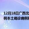 12月18日廣西北海最新疫情消息今天實(shí)時數(shù)據(jù)通報：新增0例本土確診病例和0例無癥狀感染者