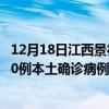 12月18日江西景德鎮(zhèn)最新疫情消息今天實(shí)時(shí)數(shù)據(jù)通報(bào)：新增0例本土確診病例和0例無(wú)癥狀感染者