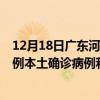 12月18日廣東河源最新疫情消息今天實(shí)時(shí)數(shù)據(jù)通報(bào)：新增0例本土確診病例和0例無(wú)癥狀感染者