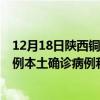 12月18日陜西銅川最新疫情消息今天實時數(shù)據(jù)通報：新增0例本土確診病例和0例無癥狀感染者