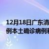 12月18日廣東清遠(yuǎn)最新疫情消息今天實(shí)時(shí)數(shù)據(jù)通報(bào)：新增1例本土確診病例和0例無(wú)癥狀感染者