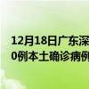 12月18日廣東深圳最新疫情消息今天實(shí)時(shí)數(shù)據(jù)通報(bào):新增60例本土確診病例和0例無癥狀感染者 12月18日廣東深圳最新疫情消息今天實(shí)時(shí)數(shù)據(jù)通報(bào):新增60例本土確診病例和0例無癥狀感染者