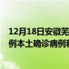 12月18日安徽蕪湖最新疫情消息今天實時數(shù)據(jù)通報:新增0例本土確診病例和0例無癥狀感染者 12月18日安徽蕪湖最新疫情消息今天實時數(shù)據(jù)通報:新增0例本土確診病例和0例無癥狀感染者