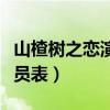 山楂樹之戀演員表介紹周冬雨（山楂樹之戀演員表）