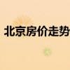 北京房?jī)r(jià)走勢(shì)2023年（北京房?jī)r(jià)走勢(shì)2013）
