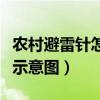 農(nóng)村避雷針怎么安裝示意圖（農(nóng)村自制避雷針示意圖）