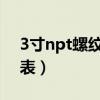 3寸npt螺紋標(biāo)準(zhǔn)尺寸表（npt螺紋標(biāo)準(zhǔn)尺寸表）
