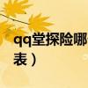 qq堂探險哪個地圖經(jīng)驗最多（qq堂探險等級表）