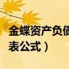 金蝶資產(chǎn)負(fù)債表公式取數(shù)參數(shù)（金蝶資產(chǎn)負(fù)債表公式）