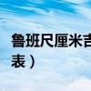 魯班尺厘米吉數(shù)對照圖表（魯班尺與厘米對照表）
