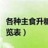 各種主食升糖指數(shù)一覽表（五谷雜糧含糖量一覽表）