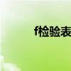 f檢驗(yàn)表完整版0.025（f檢驗(yàn)表）