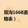 雙溝1668酒價(jià)格表和圖片（雙溝1668酒的價(jià)格表）