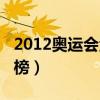 2012奧運(yùn)會(huì)金牌榜獎(jiǎng)牌榜（2012奧運(yùn)會(huì)金牌榜）