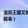 洛克王國(guó)艾若拉怎么獲得（洛克王國(guó)艾若拉技能表）