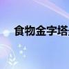 食物金字塔最底層是什么（食物金字塔）