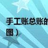 手工賬總賬的登記實例圖(手工總賬登記樣本圖) 手工賬總賬的登記實例圖(手工總賬登記樣本圖)