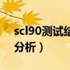 scl90測試結(jié)果分析怎樣寫（scl90測試結(jié)果分析）