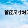 管徑尺寸對(duì)照表（4分管內(nèi)徑是多少mm）