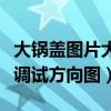 大鍋蓋圖片大鍋蓋天線圖片大全（大鍋蓋天線調試方向圖）