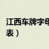江西車牌字母代表城市名字（江西車牌字母代表）