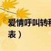 愛情呼叫轉(zhuǎn)移2的演員表（愛情呼叫轉(zhuǎn)移演員表）