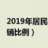 2019年居民醫(yī)保報銷政策（2019居民醫(yī)保報銷比例）