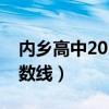 內(nèi)鄉(xiāng)高中2021錄取分?jǐn)?shù)線（內(nèi)鄉(xiāng)一高中招分?jǐn)?shù)線）