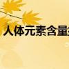人體元素含量排名順序（人體元素含量排名）
